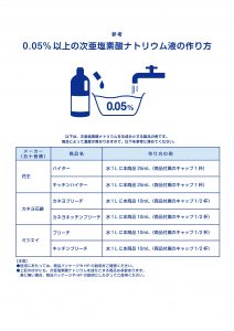 新型コロナ　手洗い・消毒薬